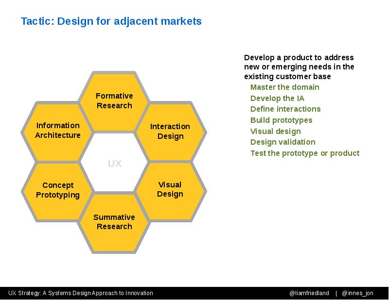 Tactic: Design for adjacent markets Tactic: Design for adjacent markets
