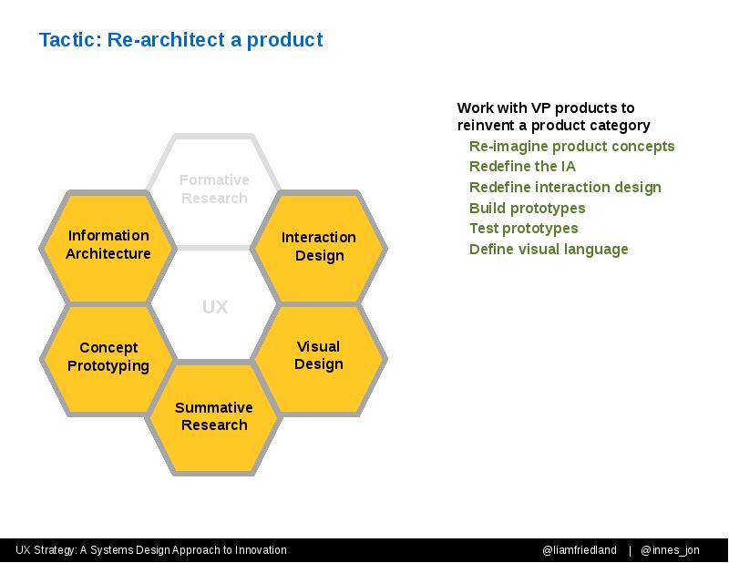 Tactic: Re-architect a product Tactic: Re-architect a product