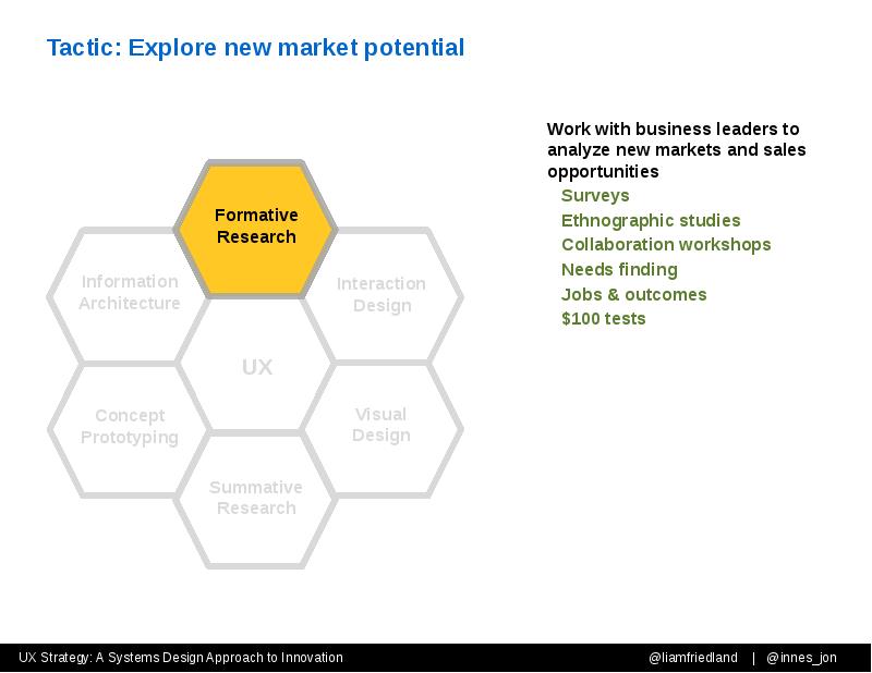 Tactic: Explore new market potential Tactic: Explore new market potential
