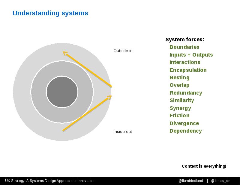 Understanding systems Understanding systems