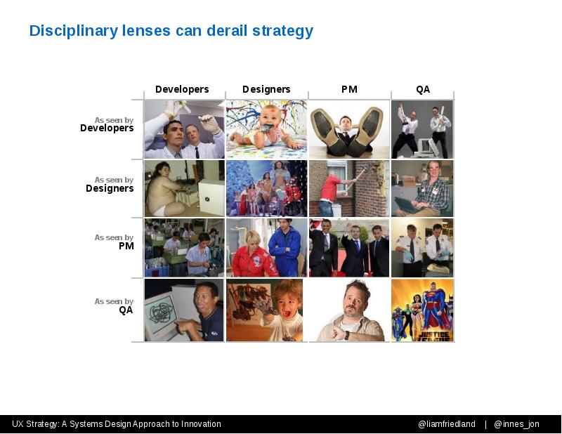 Disciplinary lenses can derail strategy Disciplinary lenses can derail strategy