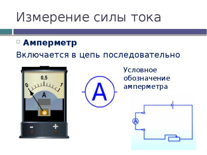 Графическое изображение силы тока