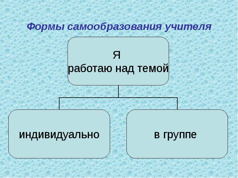 Самообразование как социологическая проблема презентация