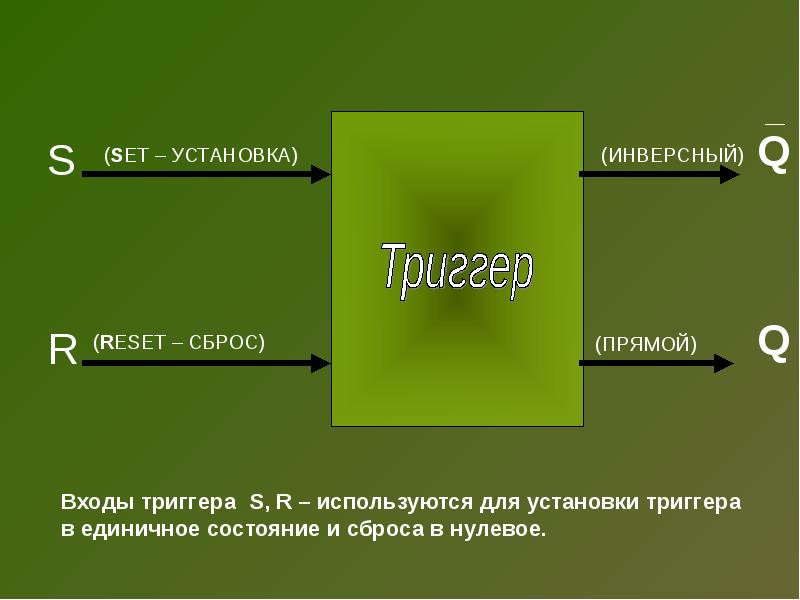 Триггер в презентации что это