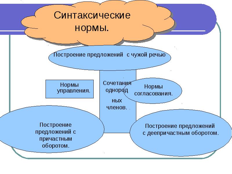 Синтаксический строй