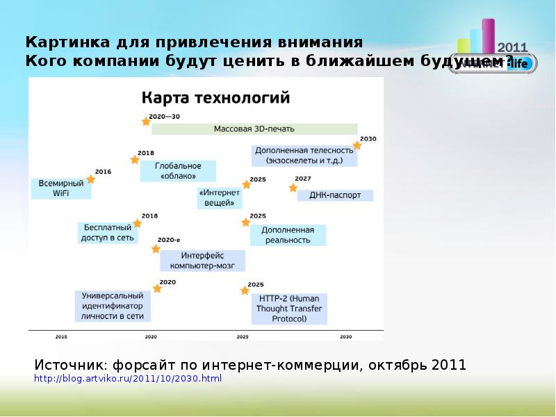 Проект по самозанятости презентация