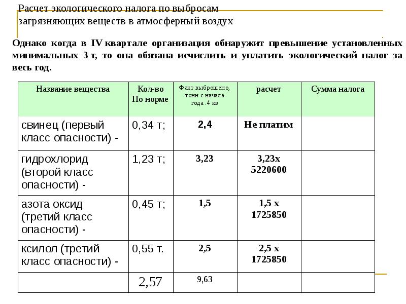 Расчеты по налогам и сборам. Экологический расчет. Формула экологического налога. Пример экологического налога. Как рассчитывается экологический налог.