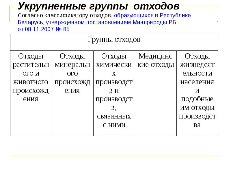 Классификатор отходов 2024