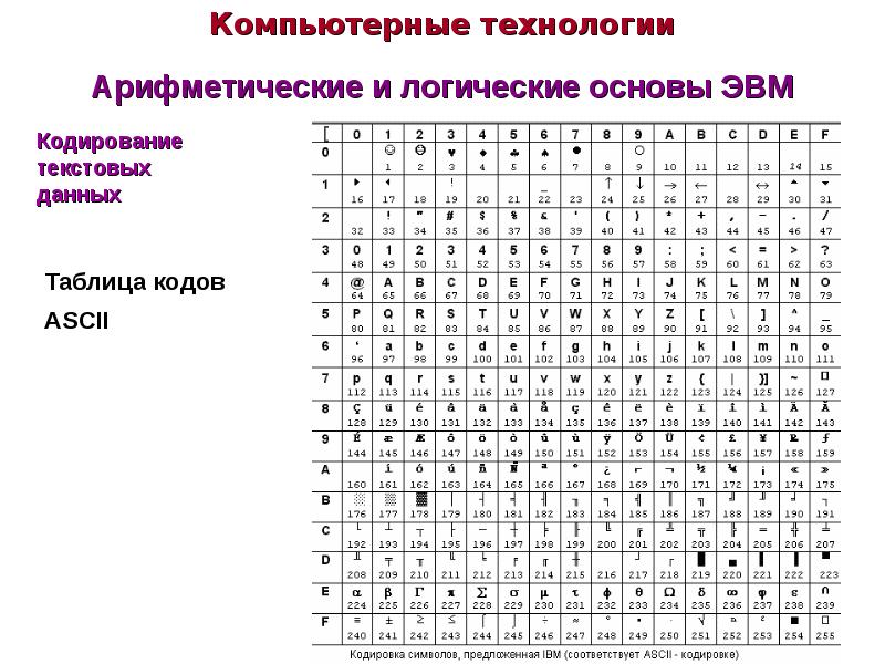 Соответствие между изображениями символов и кодами символов