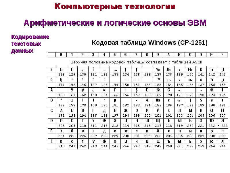 Количество различных знаков и символов используемых для изображения цифр в данной системе это