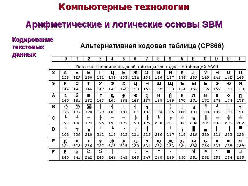 Как называется совокупность правил изображения чисел с помощью набора символов