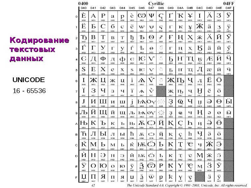 Как называется совокупность правил наименования и изображения чисел с помощью набора символов