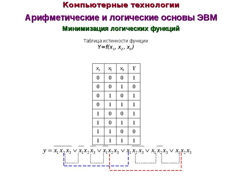 1 основы логики. Арифметико логические основы ЭВМ. Арифметические и логические основы работы компьютера. Арифметические и логические основы работы. Арифметические основы построения ЭВМ.