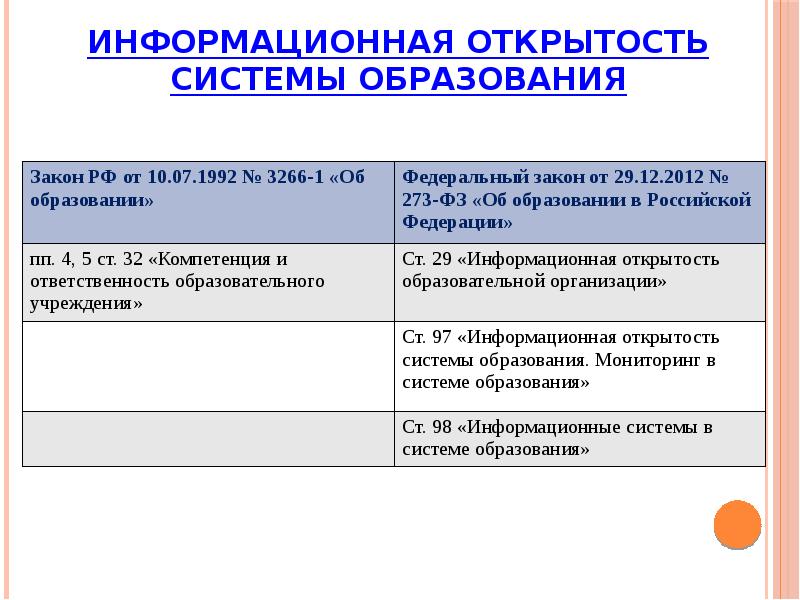 Информационная открытость проекта это