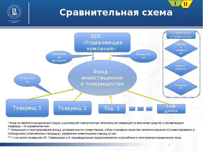 Инвестиционное товарищество это