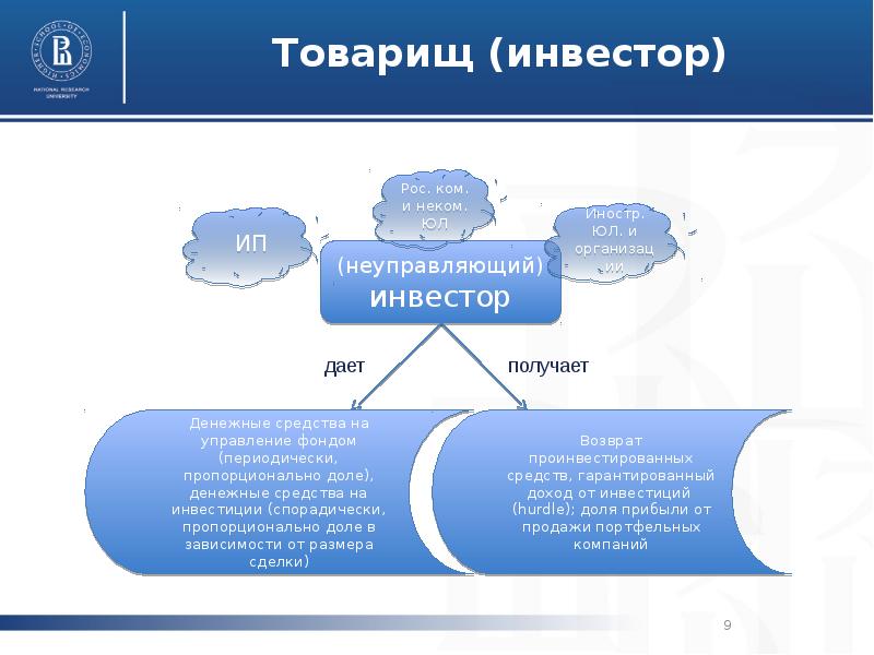 Инвестиционное товарищество презентация