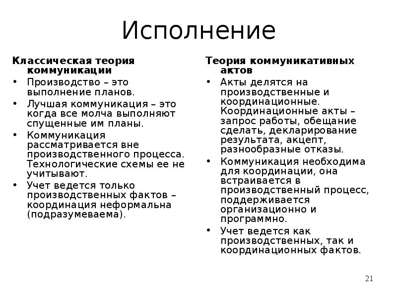 Как писать теорию в проекте