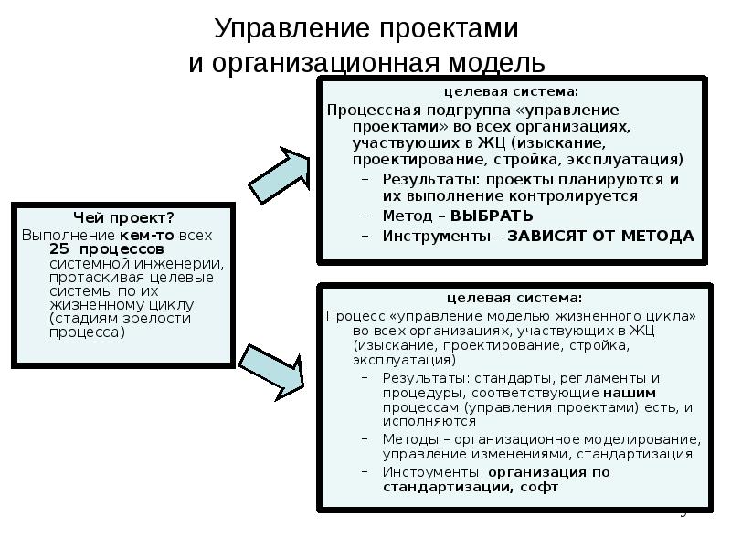 Стрелков чей проект