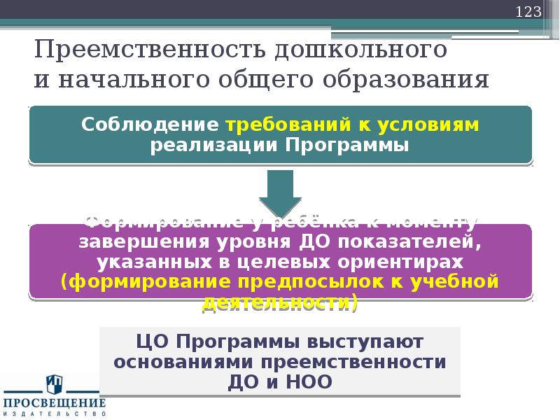 Проект преемственность дошкольного и начального образования