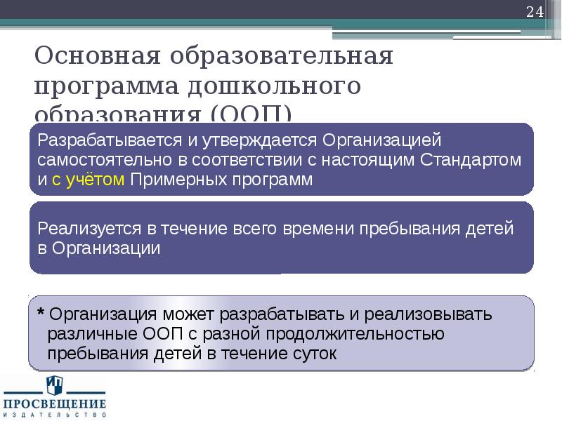 Образовательная программа доо разрабатывается. Основная образовательная программа дошкольного образования это. ООП дошкольного образования. Основная образовательная программа ДОУ разрабатывается кем. На какой срок разрабатывается ООП.