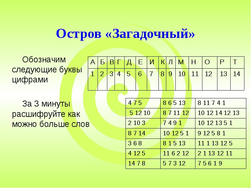 Год указан буквами. Расшифруйте как можно больше слов. Обозначается следующей буквой – …. Как расшифровываются буквы в математике. Расшифровка слова большая большая.