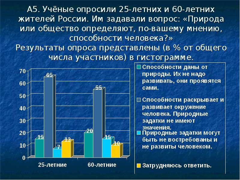 Ученые опросили