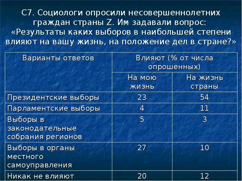 Социологи опросили совершеннолетних граждан страны