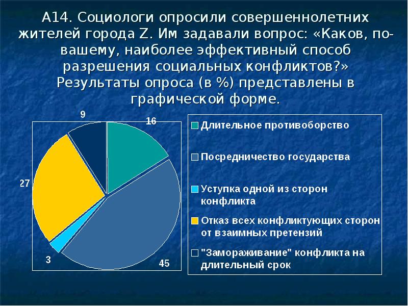 Ученые опросили 2 группы жителей страны