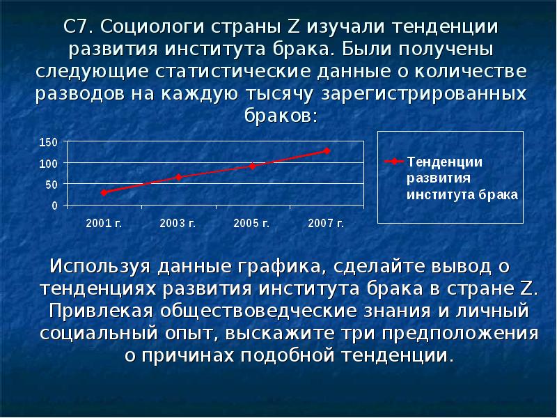 Тенденции развития отношений