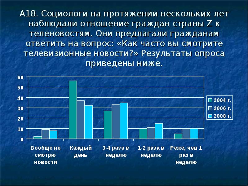 Социологи опросили совершеннолетних граждан страны