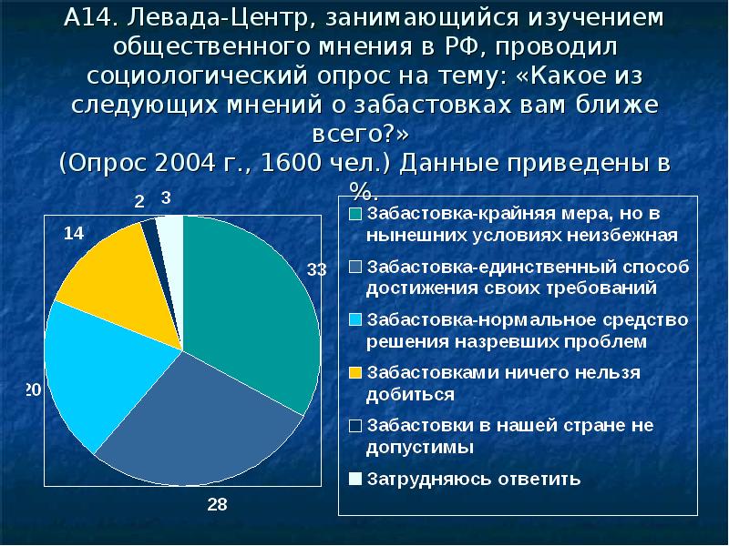 Социологический опрос левада центр