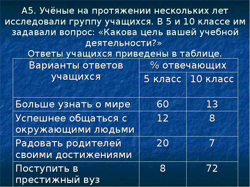 На протяжении многих лет