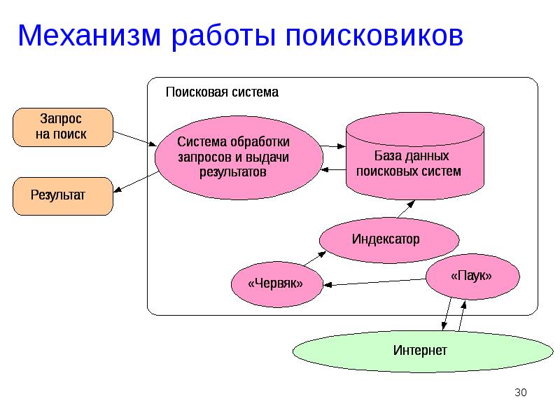 Ищем информацию в интернете 2 класс технология презентация