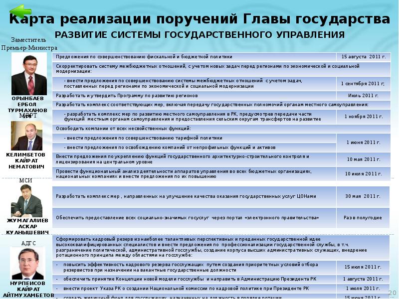 Поручения главы государства. Что такое размежевание в политике. Разграничение политич нарушений по КОАП И УК.