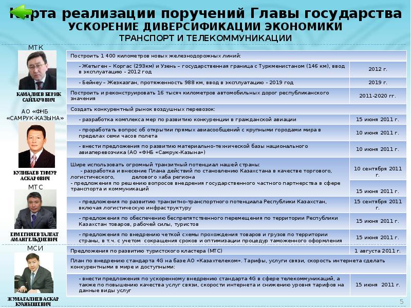 Политические меры. Институт главы государства меры по развитию. Разновидности института главы государства. Политические меры по развитию института главы государства. Институт главы государства символы.