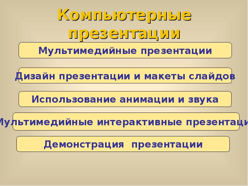 Что может содержать слайд компьютерной презентации