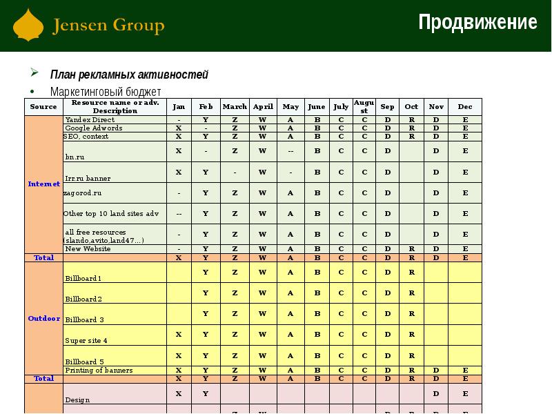 План продвижения товара