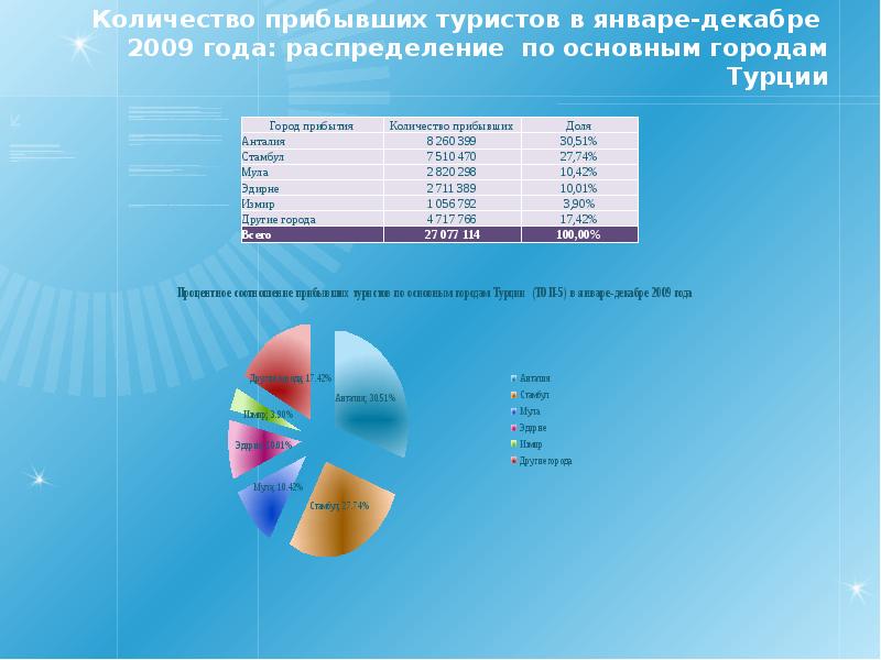 Презентация турция шаблон