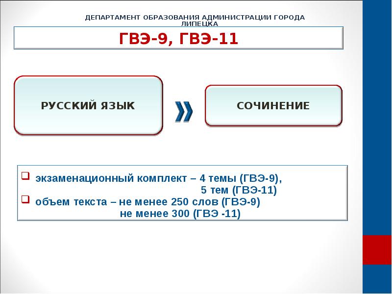 Продолжительность гвэ по русскому языку
