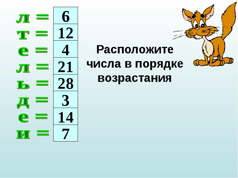 Наибольший наименьший делитель. Что такое положительный делитель. Делители числа в порядке возрастания. Кратные числа по порядку позрастания. Натуральные делители числа в порядке возрастания.