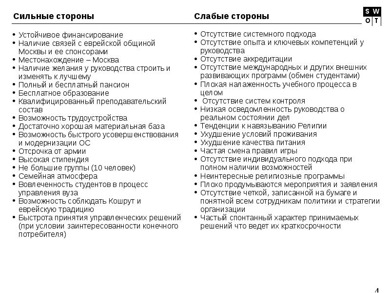 Свот анализ презентация