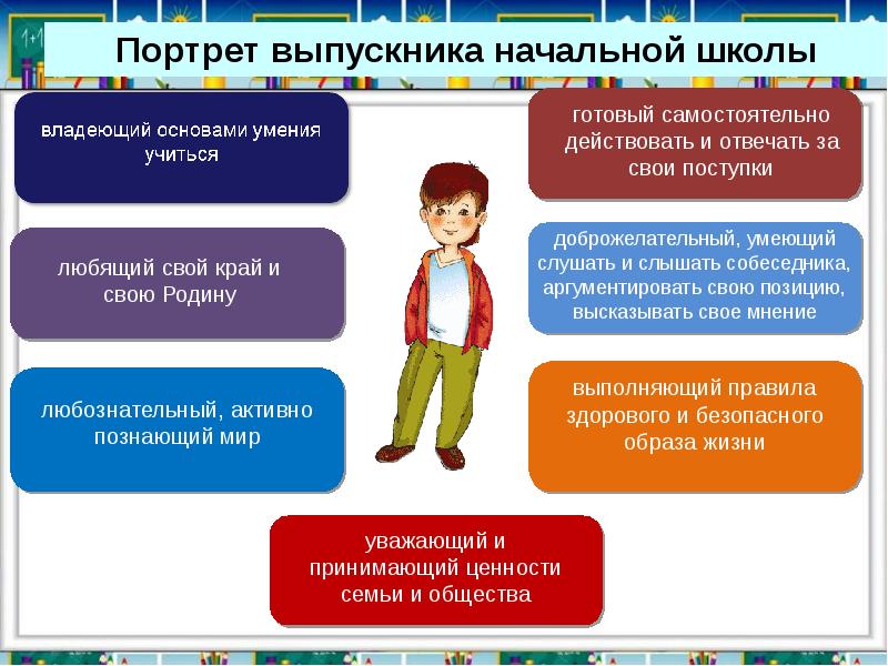 Портрет выпускника. Портрет выпускника начальной школы. Владеющий основами умения учиться. Портрет выпускника спортшколы. Портрет выпускника Советской школы.