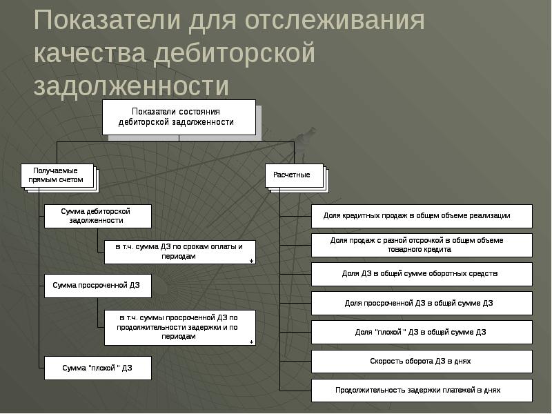 Для разработки плана погашения дебиторской задолженности необходимы следующие исходные данные