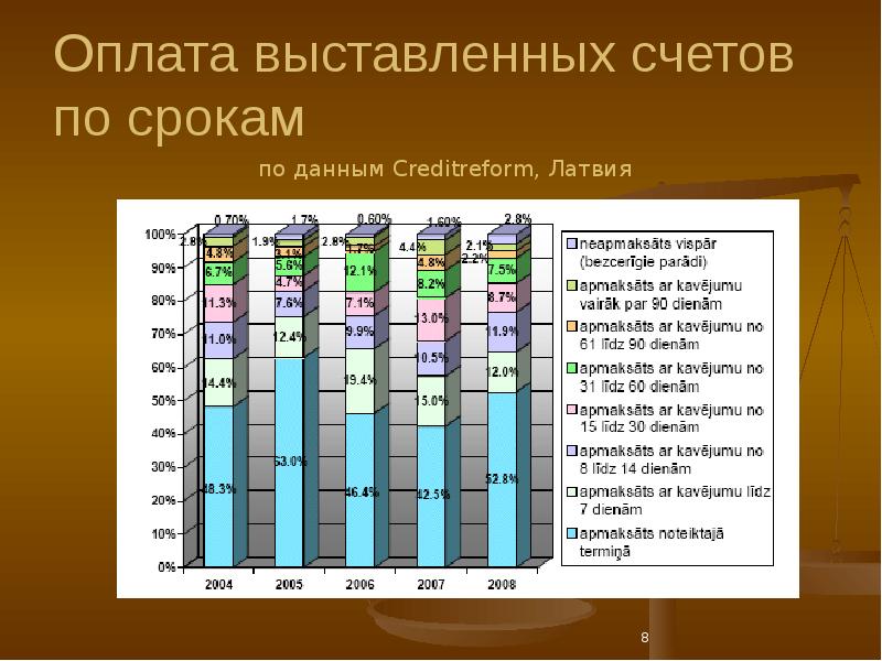 Срок оплаты по выставленному счету. Срок оплаты по выставленному счету