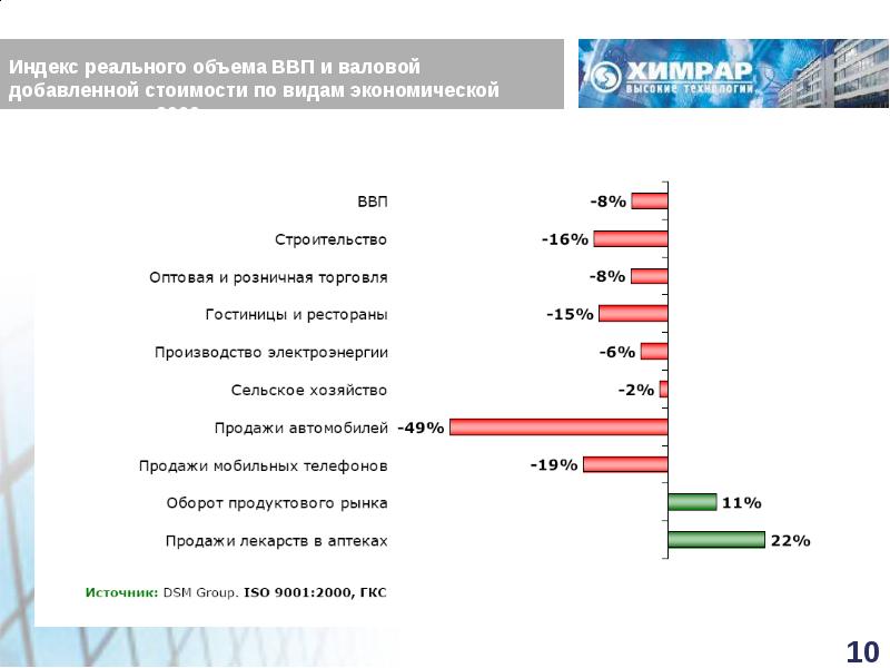 Индекс реальной