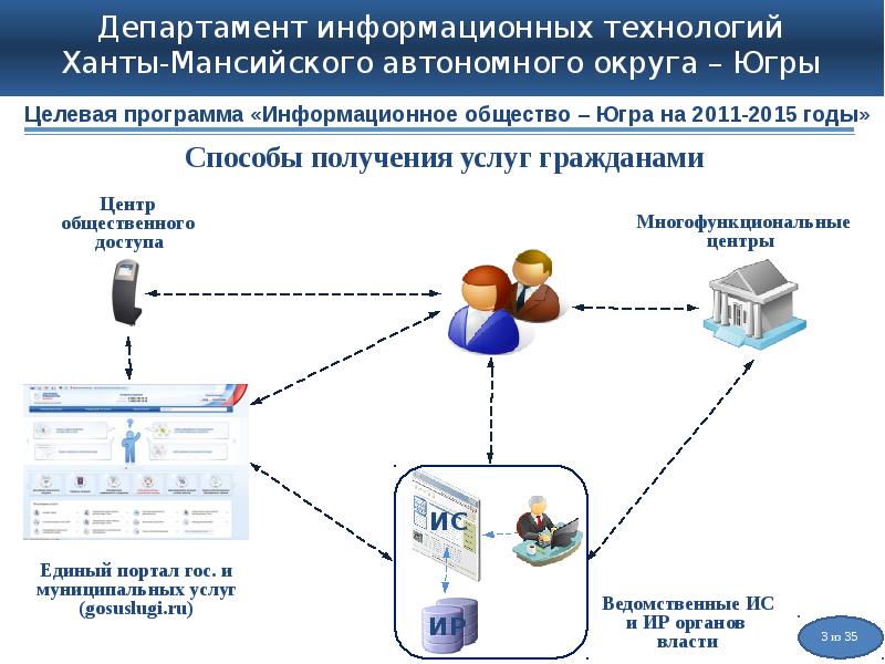 Информационная программа