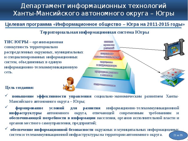 Информационное общество схема