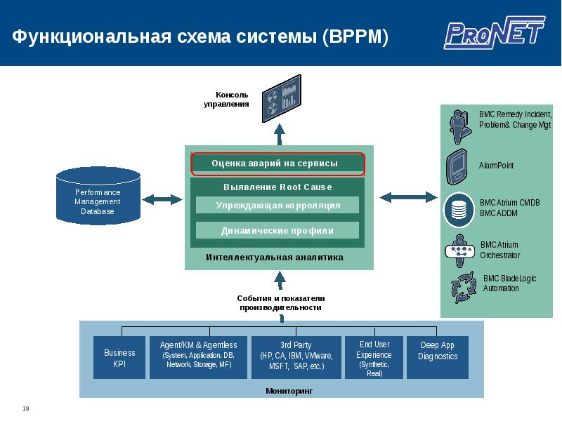 Система мониторинга презентация