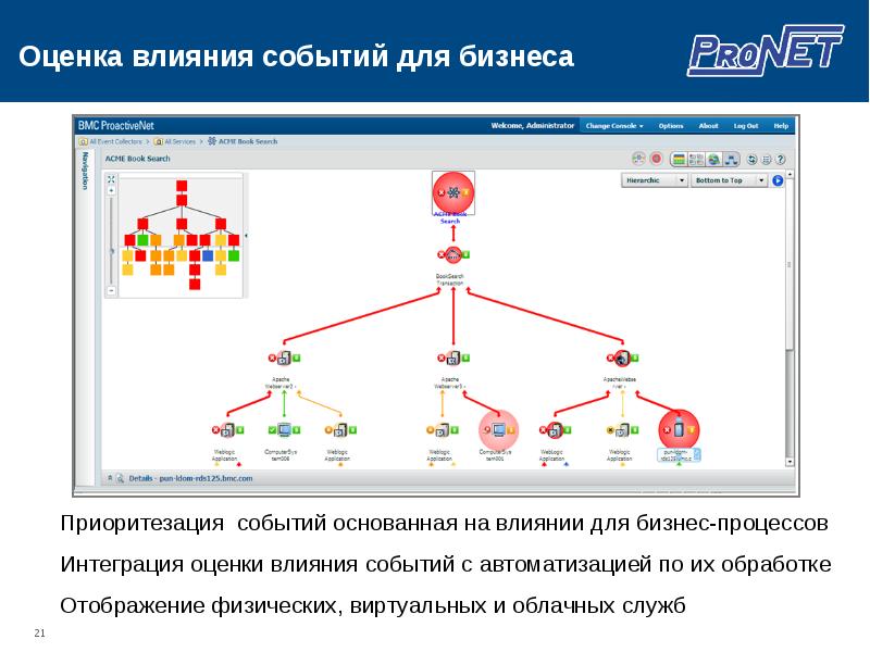 Системы мониторинга презентация