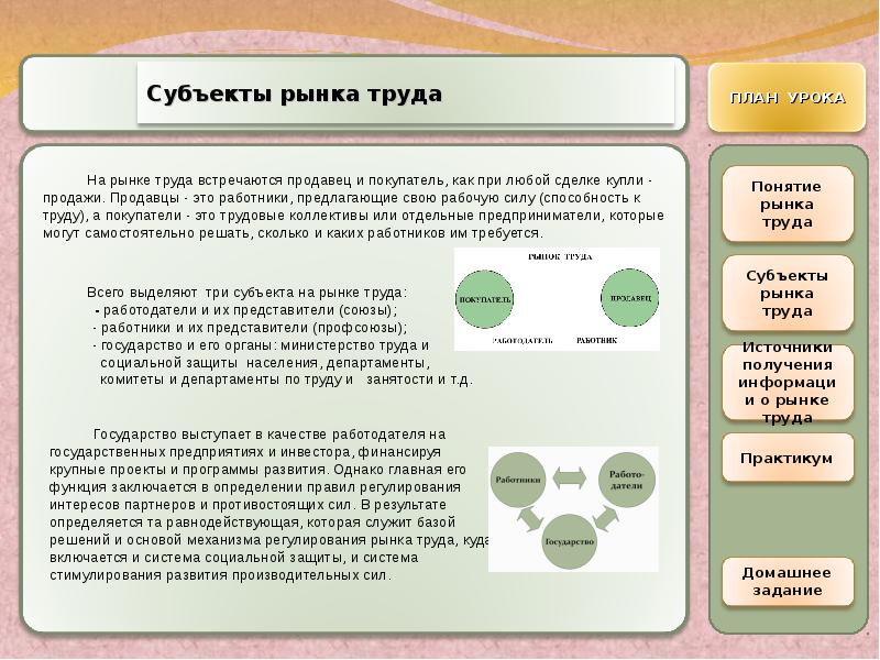 Рынок труда занятость фондовая